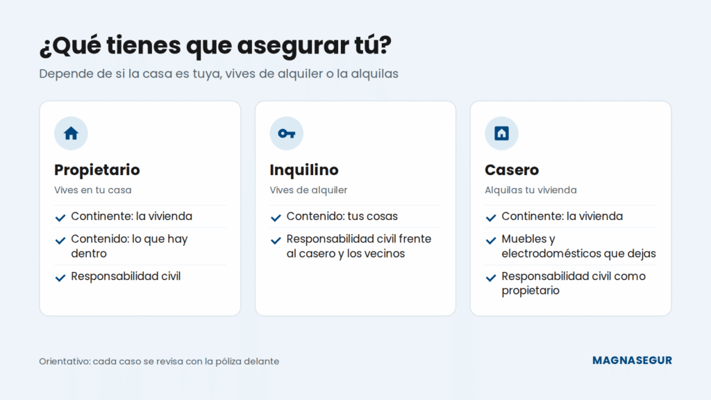 Qué debe asegurar el propietario, el inquilino y el casero de una vivienda